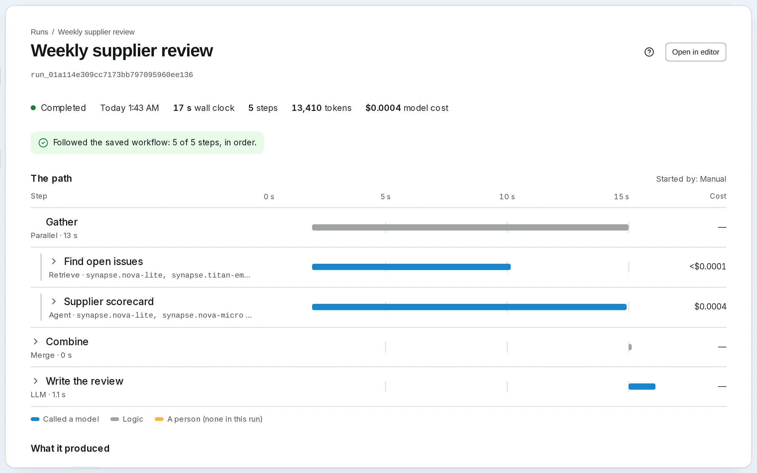 A completed Weekly supplier review run: its time, steps, tokens and cost, that it followed the saved workflow, and its path as a timeline: the parallel search and agent, the merge, and the review it wrote.