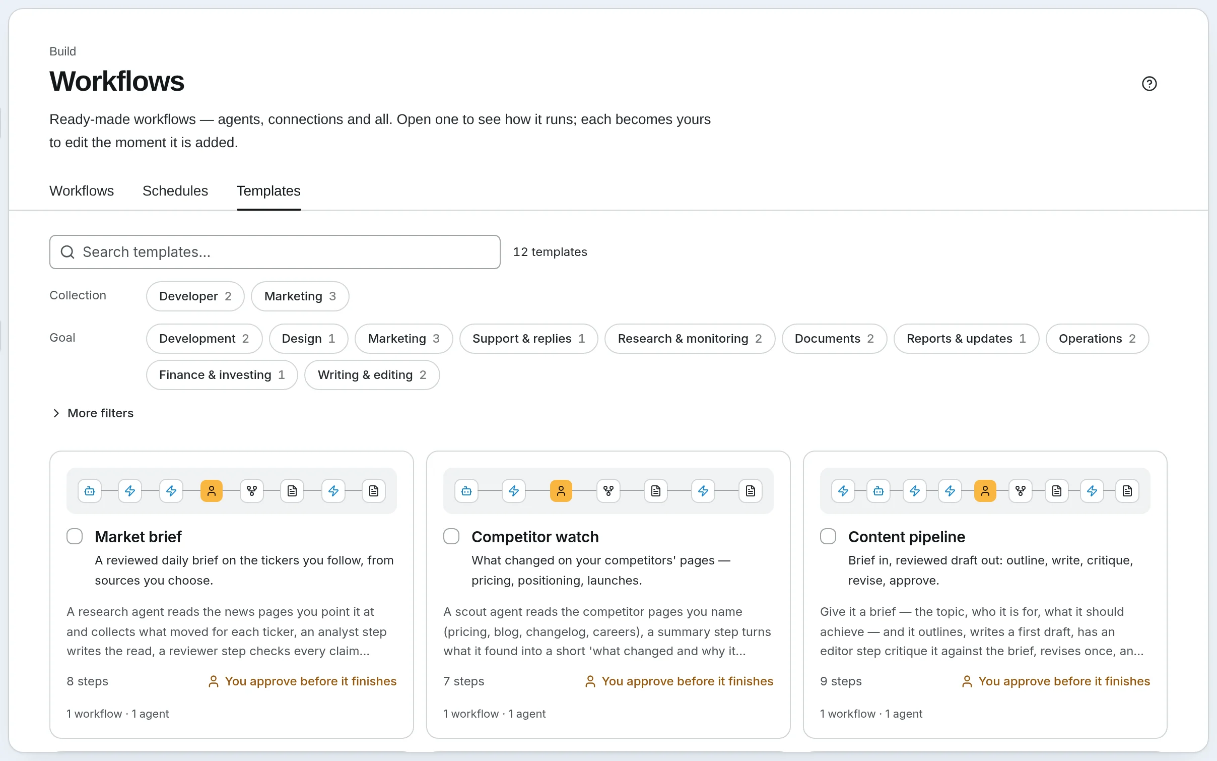 The Templates tab of Workflows: ready-made workflows to start from, each drawn by its steps' roles, filtered by industry and use.